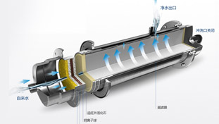 金品泉采用RO膜結合活性炭，形成最優(yōu)組合，確保有效去除水中有害雜質的同時，仍保留有益的礦物質和微量元素，完美實現(xiàn)對源水的深度凈化。